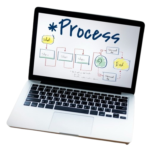 Software Development Process Step-by-Step Guide | Complete SDLC